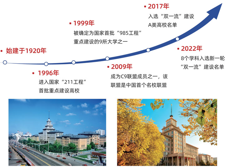哈尔滨工业大学（威海）俄罗斯国际本科2+2教育项目