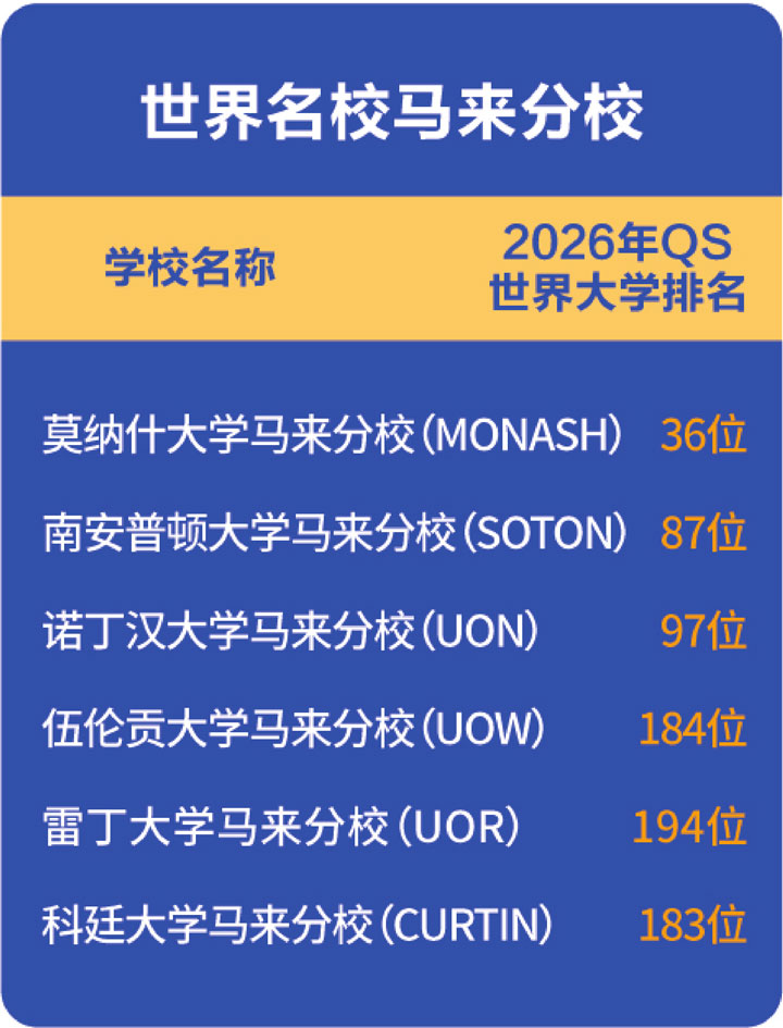 哈尔滨工业大学（威海）马来西亚预科项目