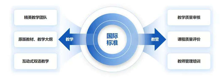 大连外国语大学SQA3+1国际本科